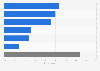 Main reasons for not using mobile dating apps in Singapore as of August 2024