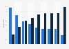 Online and in-store purchase channels French consumers preferred in 2025