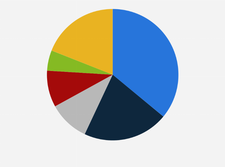 Statistic: Most reliable information channels in Poland in 2019
