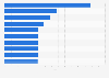 Ranking of the highest rated online stores with automotive parts in Poland in 2024
