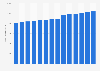 Population density of Ha Noi, Vietnam from 2011 to 2024 (in people per square kilometer)