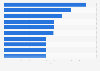 Ranking of the highest rated online stores with health and beauty products in Poland in 2024