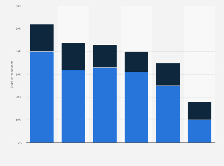 Statistic: Share of Hungarians informing themselves on political and public matters from TV in 2023, by channel