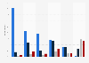 Frequency of internet usage in Germany in 2019, by activity