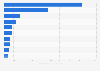 Leading consumer food companies in India as of February 2025, by market capitalization (in billion Indian rupees)