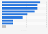 Main reasons for using mobile dating apps in the Philippines as of August 2024