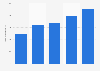 Number of juniors who practice figure skating in Poland from 2014 to 2022
