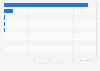Leading tea and coffee companies in India as of June 2025, by market capitalization (in billion Indian rupees)