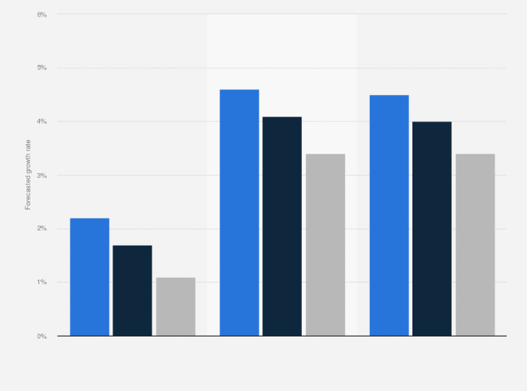 Statistic: Forecast of air cargo traffic growth from 2020 to 2039, by type and scenario 