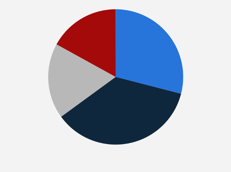 Statistic: Voice assistants user distribution in Russia as of December 2019, by frequency of use
