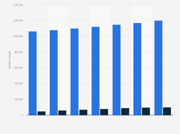Statistic: Number of pupils enrolled in primary school in Tunisia from 2014 to 2021, by type of institution
