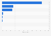 Share of spam detected in Russia from August 19 to September 18, 2024, by method