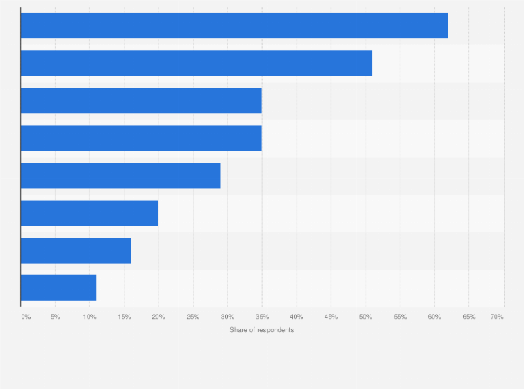 Statistic: Where Spanish consumers look for information on dermocosmetic products in 2023
