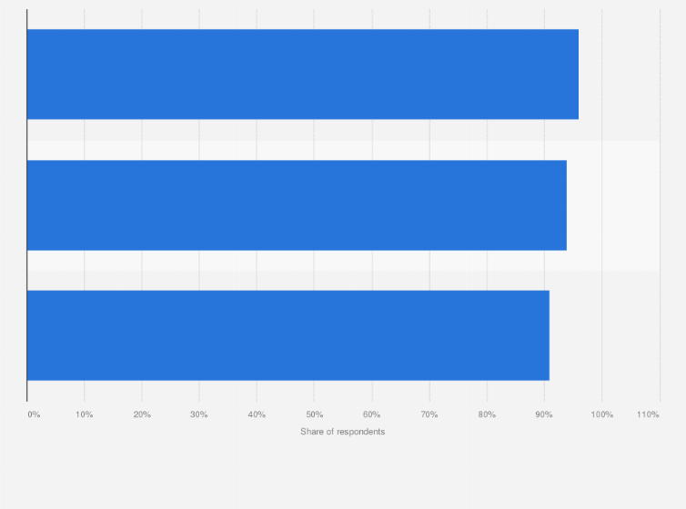 Statistic: Share of respondent shopping behavior affected by COVID-19 in the Middle East as of October 2020, by country