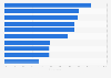 Attitudes towards sustainable tourism according to people in Colombia as of February 2023