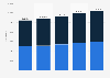 Number of students in middle school in Algeria from 2015 to 2020, by gender 