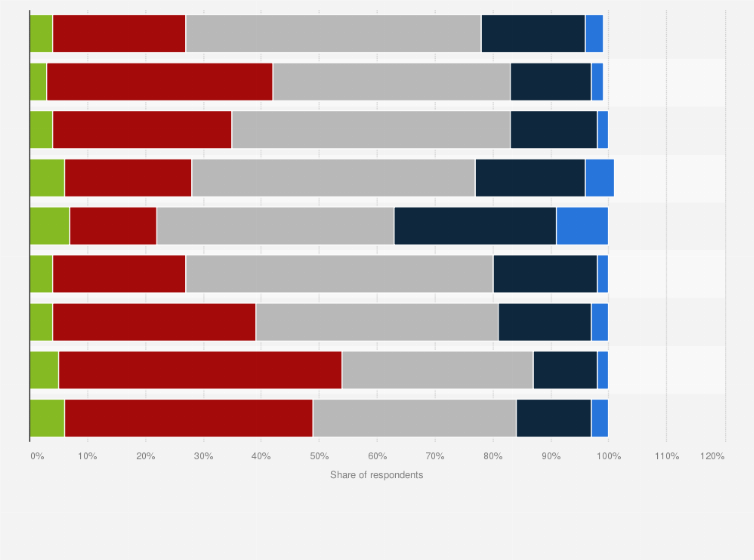 Statistic: Frequency of experiencing feelings and thoughts in Ukraine from August to September 2020, by type