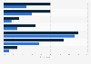 Experience of aggression and victimization by children in selected Central and Eastern European (CEE) countries between 2017 and 2019