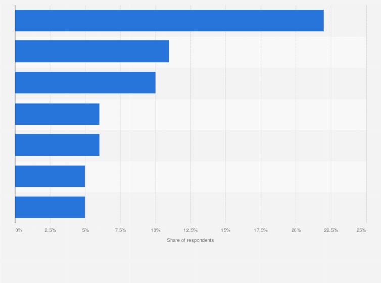 Statistic: Specific types of data misuse experienced by children in Poland from 2017 to 2019