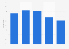 Proportion of French people intending to purchase toys and games when shopping for Christmas gifts in 2020, by age group