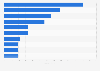 Sales of the leading cigarette brands in convenience and independent grocery stores in the UK in 2023 (in million GBP)