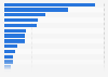 Number of asset management companies in Europe in 2023, by country
