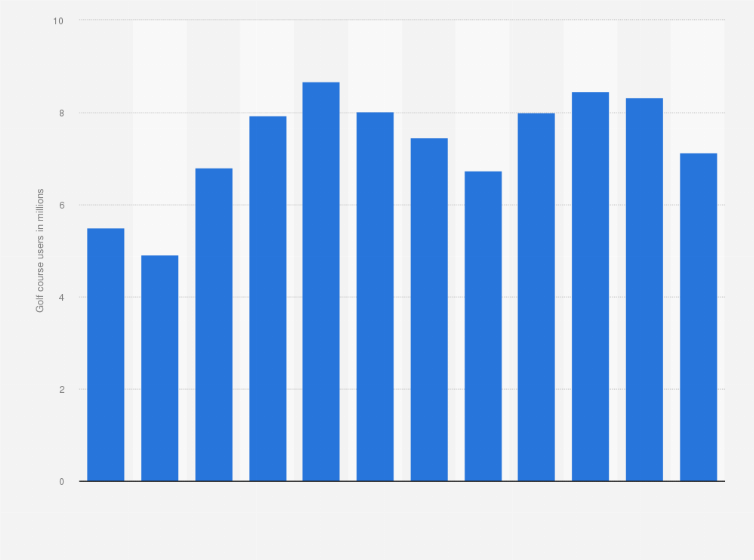 Statistic: Monthly number of golf course users in Japan in 2024 (in millions)