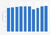 Average daily traffic volume of Metropolitan Expressway Co., Ltd. (Shutoko) from fiscal year 2014 to 2023 (in 1,000 vehicles)