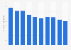 Oil production in Trinidad and Tobago from 2015 to 2024 (in 1,000 barrels per day)