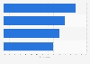 Children's concerns about parents sharing personal information about them online in Poland between 2017 and 2019