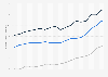 Average annual salary of graduates and non-graduates in England from 2007 to 2024 (in 1,000 GBP)