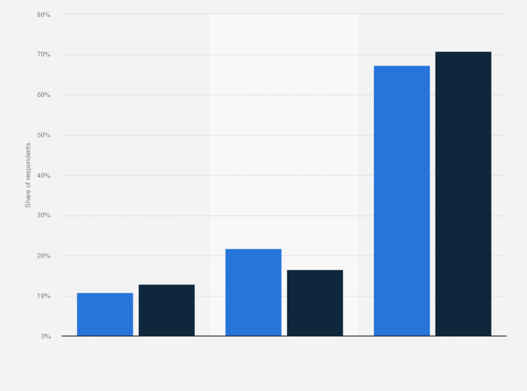 Statistic: Attitude on in-game purchases among people aged 15 to 19 years old in Japan as of July 2024, by educational institution