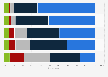 Most useful features regarding online payment options in France in 2020