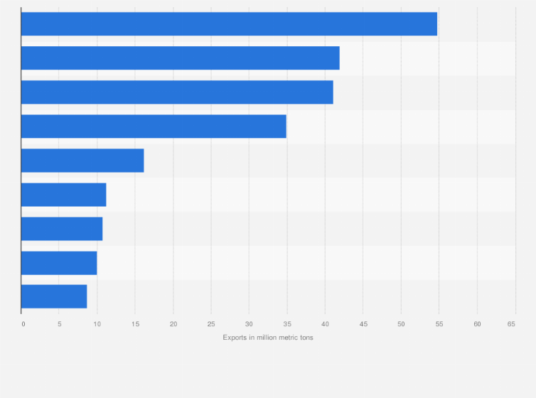 Statistic: Volume of peat exported from Russia in 2019, by country of destination (in million metric tons)