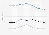 Expenditure on digital economy development as a share of gross domestic product (GDP) in Russia from 2017 to 2023