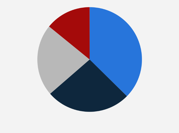 Statistic: Share of Spotify’s premium subscribers worldwide in 4th quarter 2024, by region 