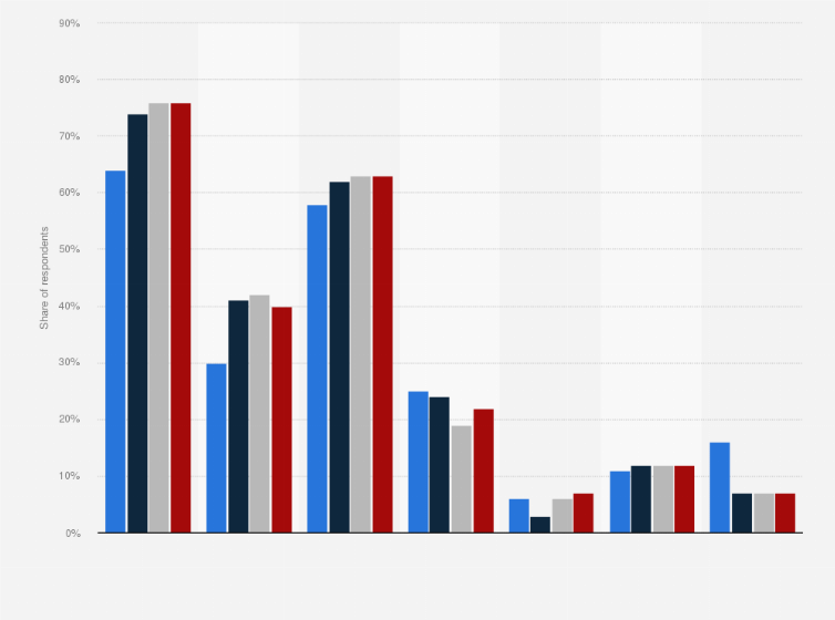 Statistic: When do you usually have coffee?
