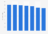 Volume of beer produced in Romania from 2017 to 2023 (in 1,000 hectoliters) 