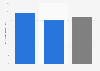 Singulate mean age at marriage in Vietnam in 2023, by gender (in years)