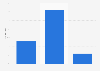 To which website does the order tracking link redirect customers?