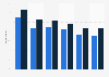 Share of consumers who visited coupon websites when shopping in the United States in 2019 and 2020, by type