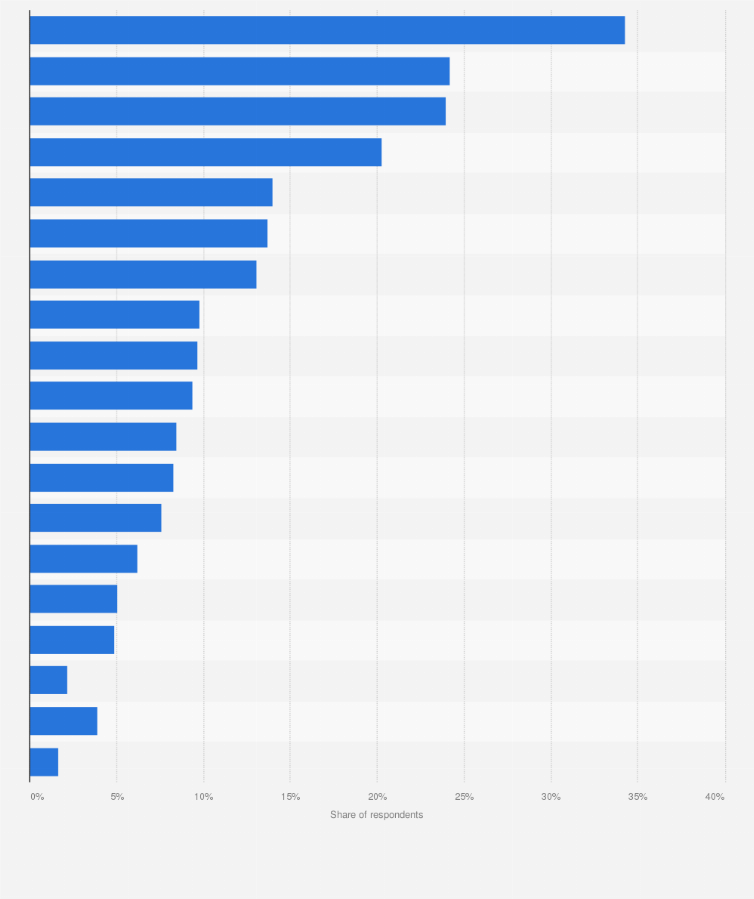Statistic: Leading reasons for using robot vacuum cleaners in Japan as of February 2020