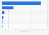 Number of renewable electric power plants in Japan as of September 2024, by energy source