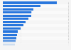 Number of hydroelectric power plants in Japan as of September 2024, by prefecture 