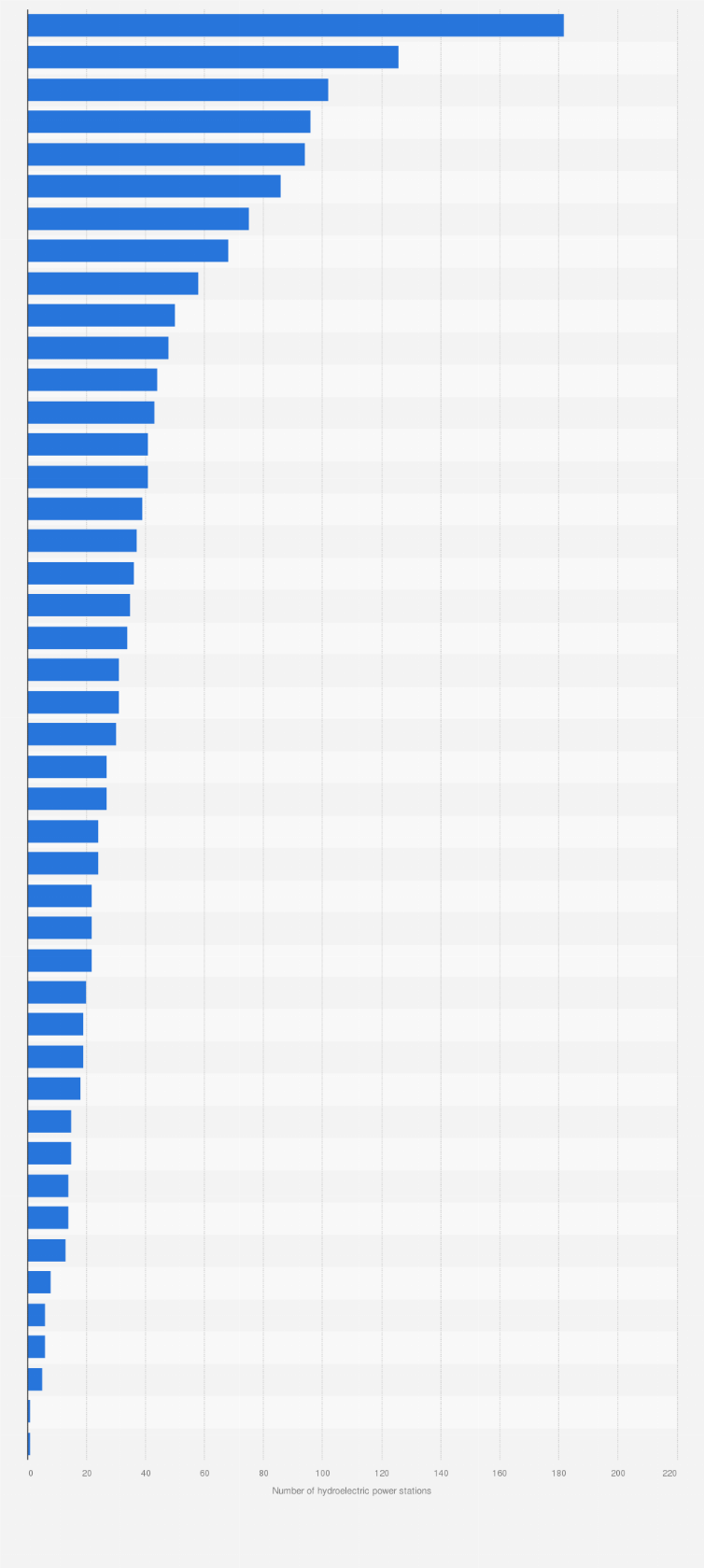 Statistic: Number of hydroelectric power plants in Japan as of September 2024, by prefecture 