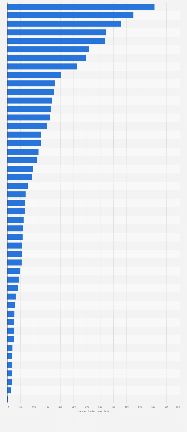 Statistic: Number of solar power plants in Japan as of September 2024, by prefecture
