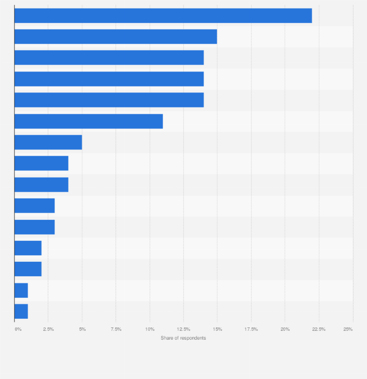 Statistic: In your opinion, what is Hungary's biggest disadvantage as a member of the European Union?