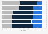 Change in artificial intelligence (AI) investment levels in organizations worldwide due to the COVID-19 pandemic in 2020, by industry