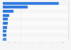 Most frequent malware attack alerts in Romania in 2023, by type