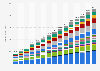 Internet of Things (IoT) annual revenue worldwide from 2020 to 2034, by use case (in billion U.S. dollars)